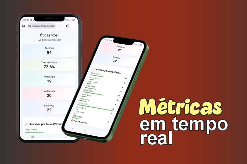 Métricas Mano Ofertas